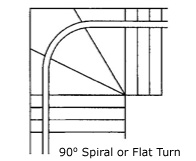 90 degree spiral or flat turn