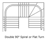 double 90 degree spiral or flat turn