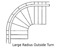 large radius outside turn