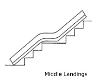 middle landings